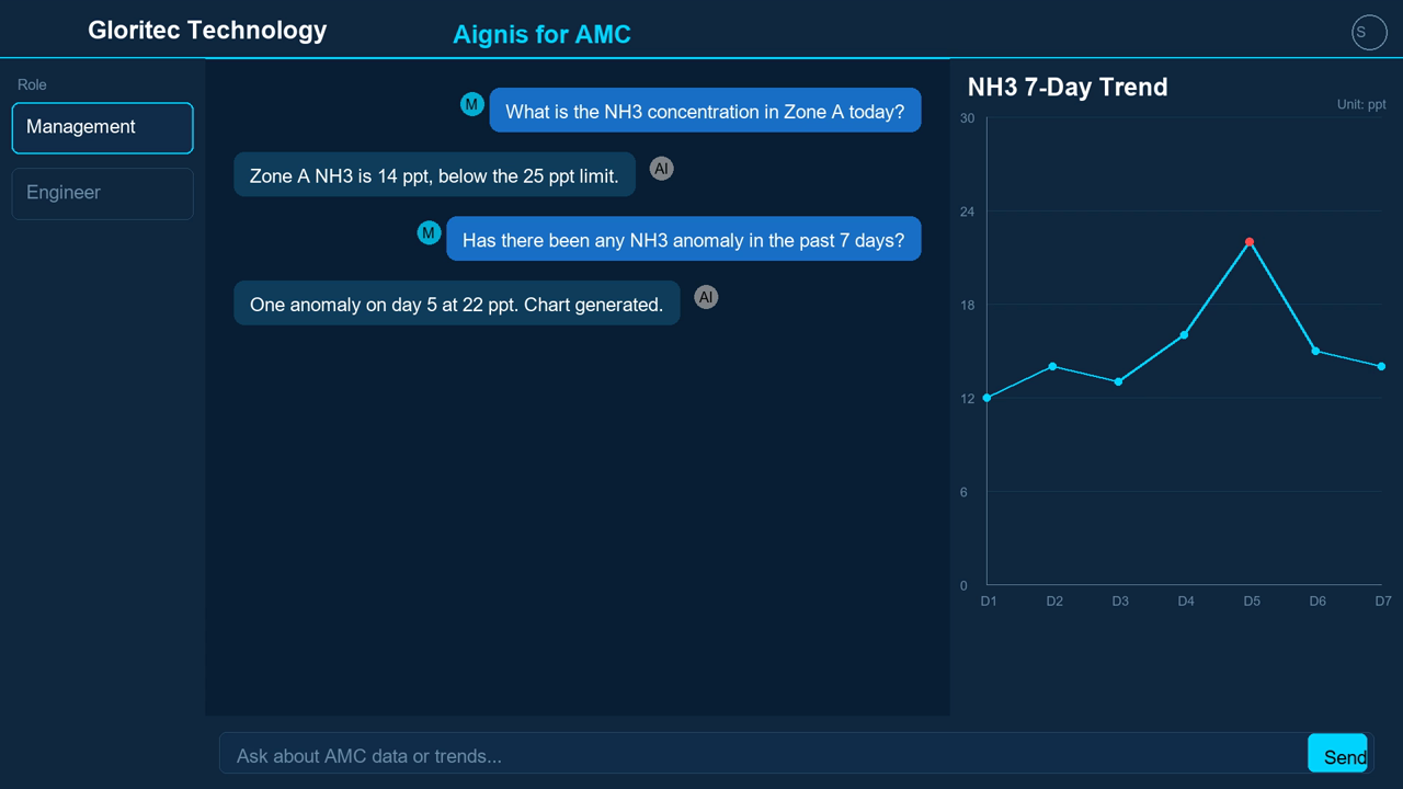 Aignis agent interface