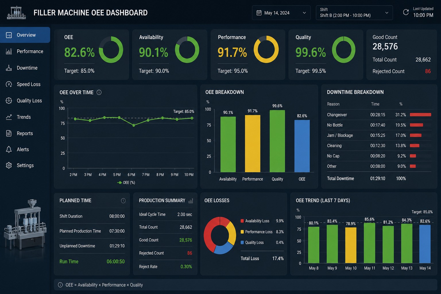 Smart Process interface