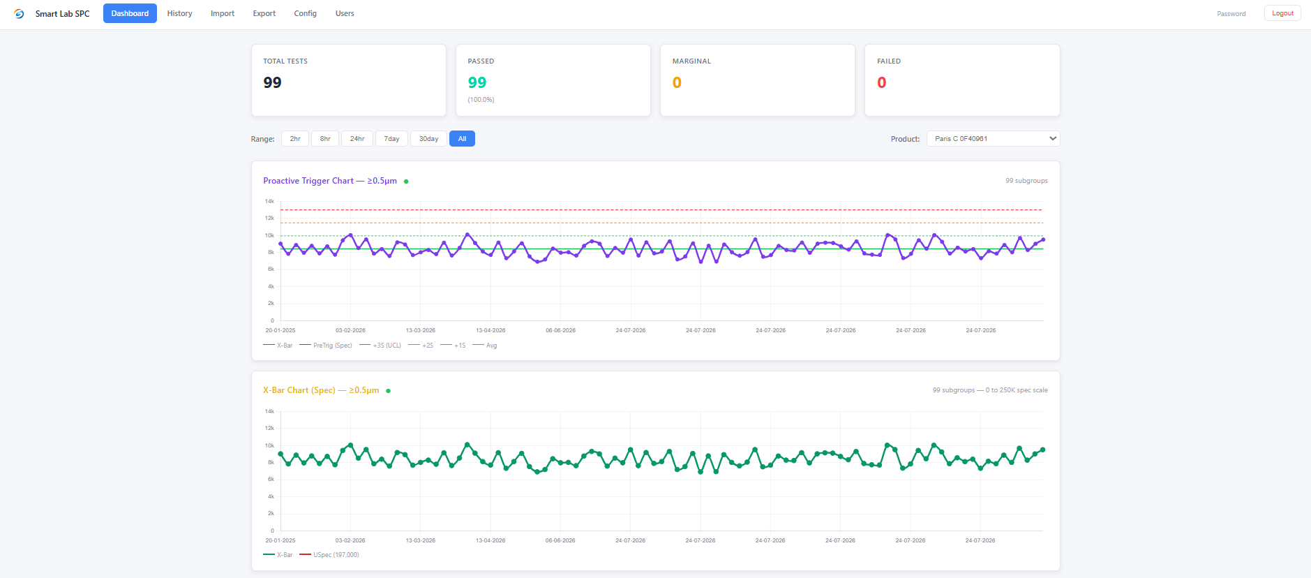Smart Lab interface